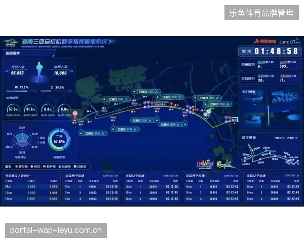 超七成马拉松赛事通过数字化指挥系统将现场应急响应压缩至两分钟内